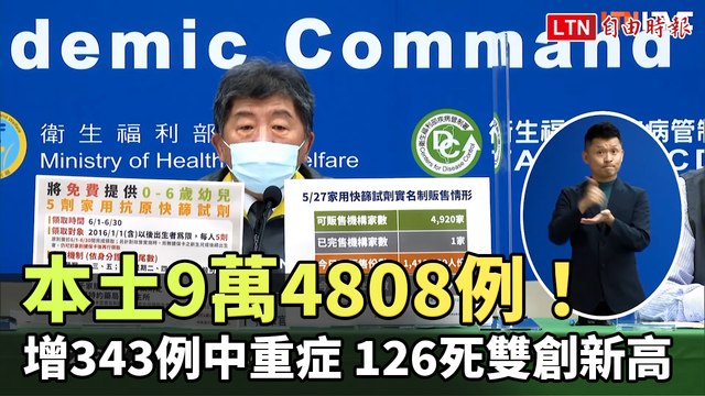 本土9萬4808例！增343例中重症、126死雙創新高
