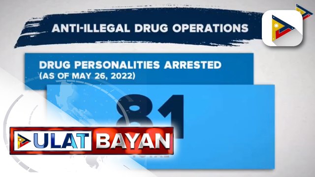 81 indibidwal, arestado sa anti-illegal drug operations ng otoridad sa loob ng 3 araw