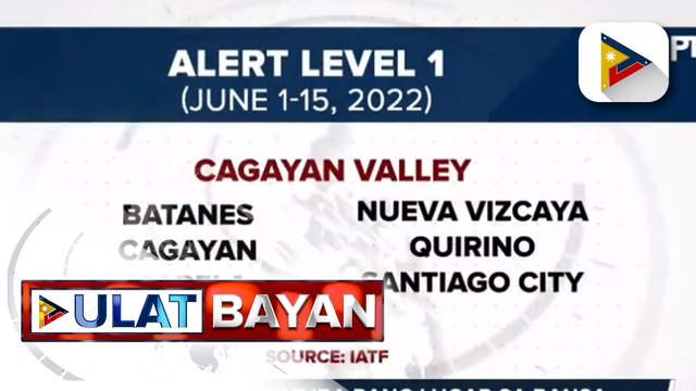 Alert Level 1, iiral pa rin sa NCR at malaking bahagi ng bansa hanggang June 15; Medical insurance, hindi na kailangan ng mga estudyante para sa face-to-face classes