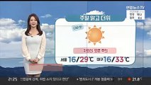 [날씨] 주말 맑고 다시 더위…일요일 남부 비