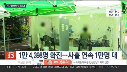 사흘째 1만명대 확진…위중증 10개월만에 100명대