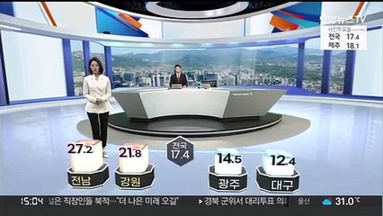 [이시각 전국 사전투표율] 15시 기준 17.4%