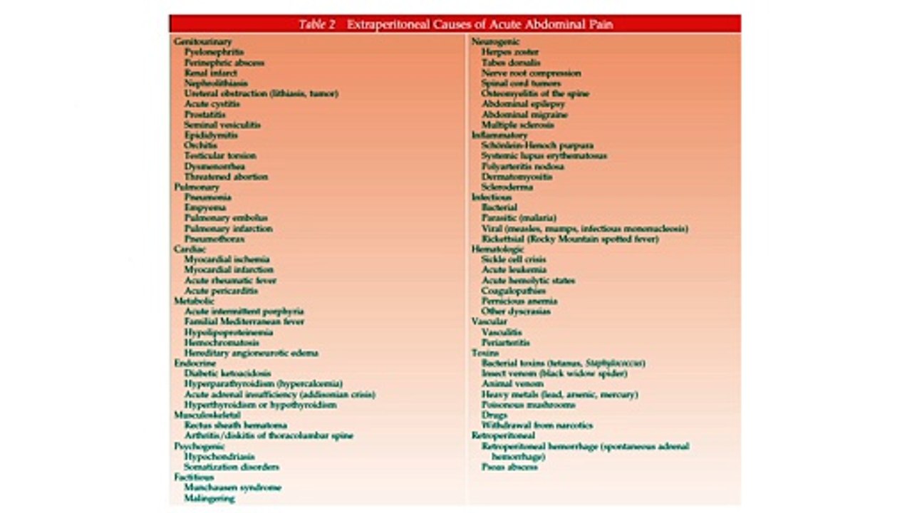 Abdominal pain and neoplasms - Karim Sarhane