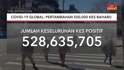 COVID-19 Global | Pertambahan 500,000 kes baharu