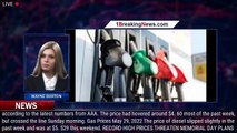 Gasoline hits record high during Memorial Day weekend - 1breakingnews.com