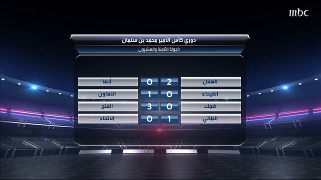 الطائي يعرقل الاتحاد ويهزمه بهدف ليشعل المنافسة على اللقب.. تقرير المباراة المثيرة بعدسة صدى الملاعب