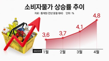 [이슈인사이드] 물가 5%대 진입하나...정부 민생안정대책 핵심은? / YTN