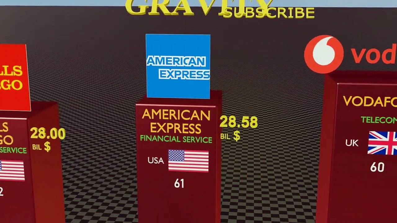 Top 100 Brands in the world - Brand Market Value in billion dollars