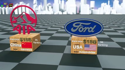 Top 100 Brands in the world 2020 ranked by Brand Valuation