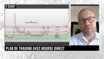 SMART BOURSE - Plan de trading du lundi 30 mai 2022
