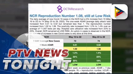 OCTA sees slight uptick in COVID-19 cases