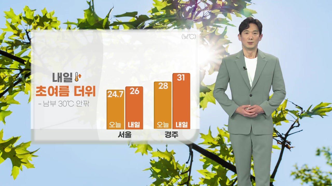 [날씨] 내일 초여름 더위...남부 30℃ 안팎 / YTN