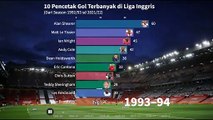 10 Pencetak Gol Terbanyak di Liga Inggris (Musim 1992/93 sd 2021/22)