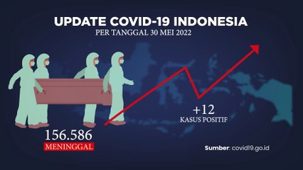 Update Covid-19 31 Mei 2022