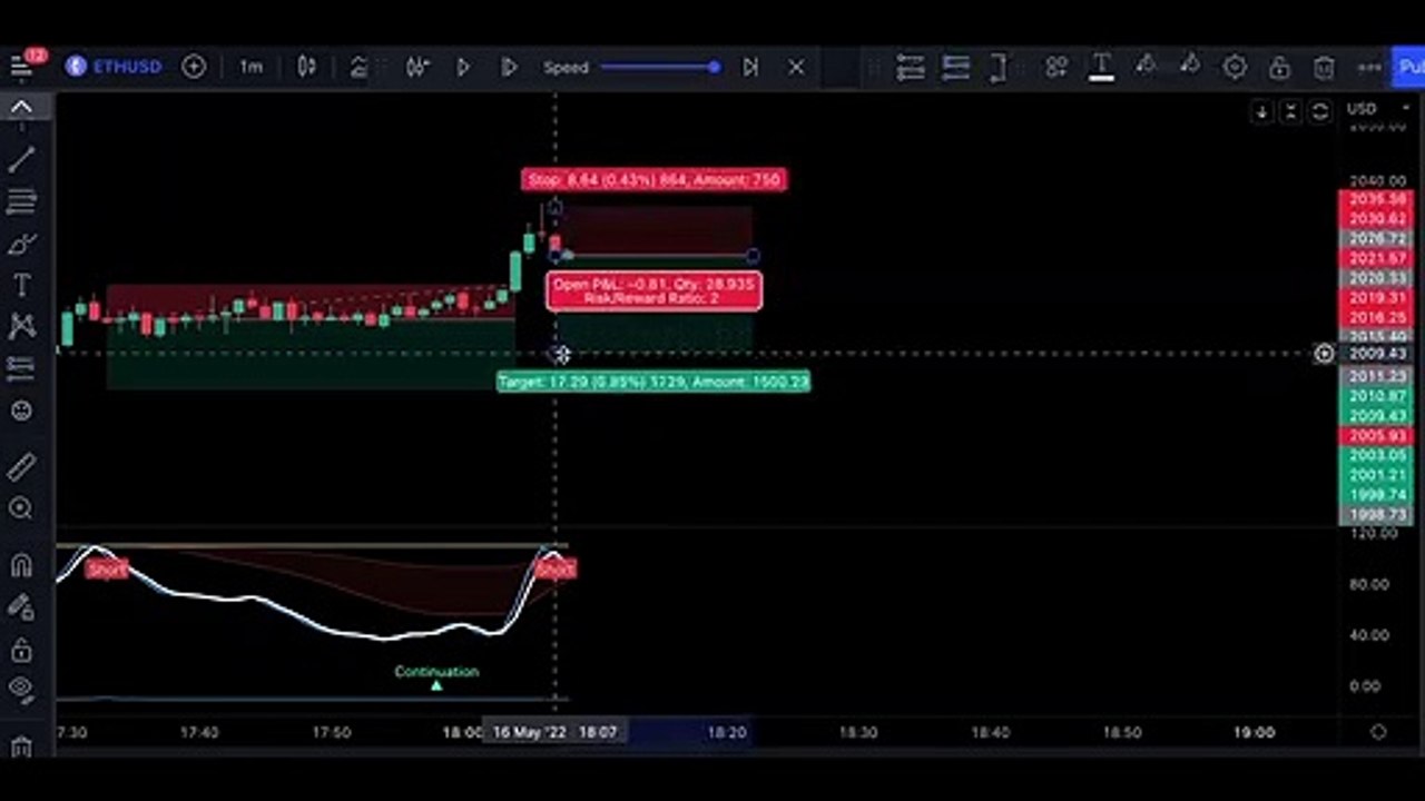 The Best Scalping Strategy Ever