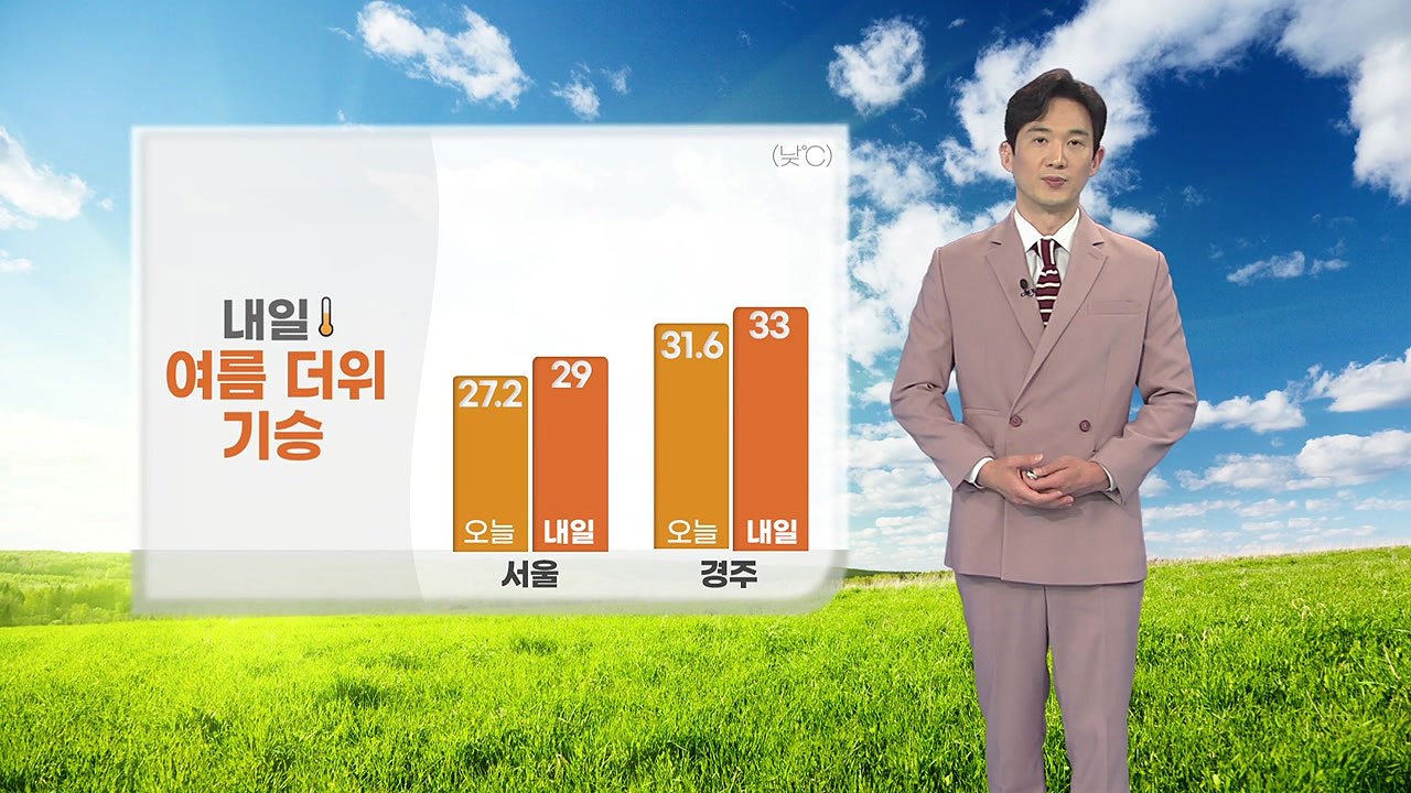 [날씨] 내일 여름 더위 기승...영동 강풍 주의 / YTN