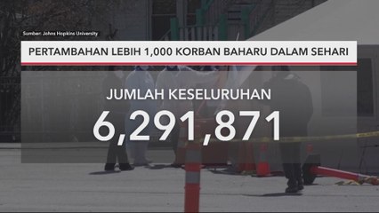 COVID-19 Global | Pertambahan lebih 1,000 korban baharu dalam sehari