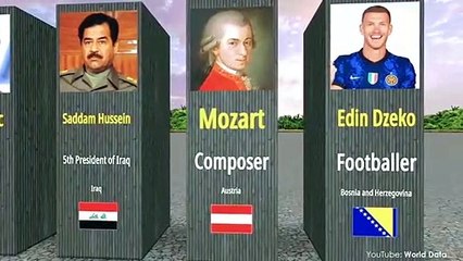 Most Famous Person From Every Country