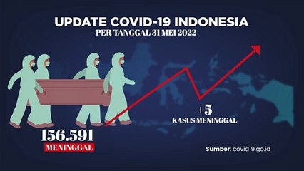 Update Covid-19 dan Vaksinasi