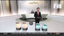 [이시각 전국 투표율] 오후 3시 기준 43.1%