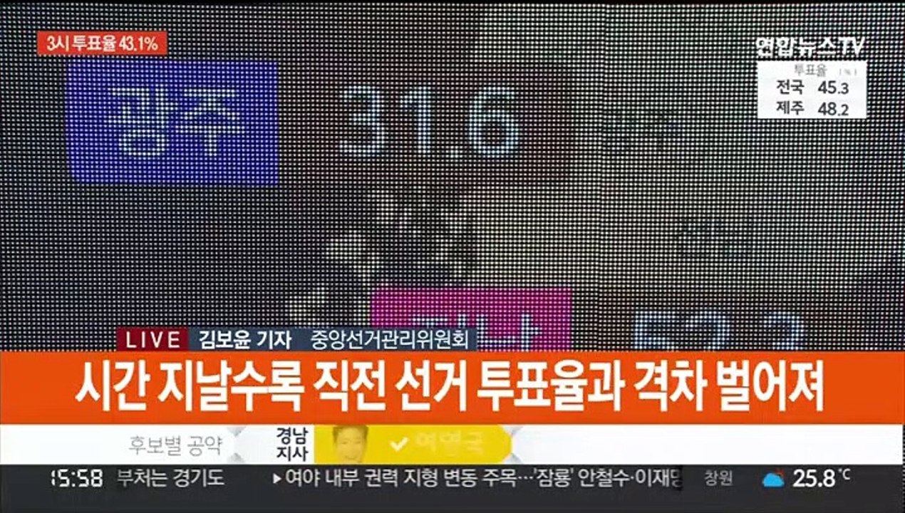 3시 기준 투표율 43.1%…지난 선거보다 7%p 낮아