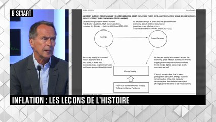 SMART BOURSE - L'invité de la mi-journée : Thierry Guille (Raymond James Euro Equities)