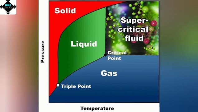 Weird States And Forms Of Water You Never Knew Existed || FACTS || TRIVIA || part 2