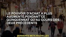 Au cours de ce quinquennat, le pouvoir d'achat a augmenté davantage qu'au cours des deux années préc