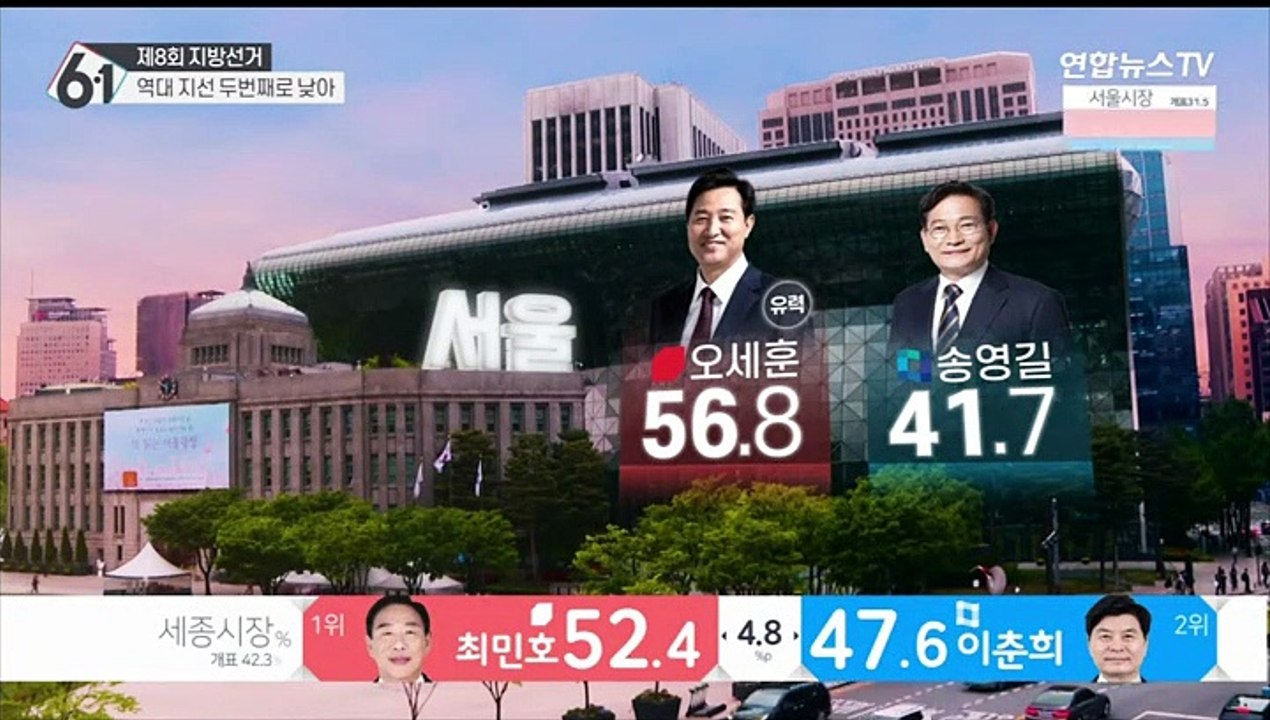 [개표상황실] 경기 개표 50.0% - 김은혜 49.7%, 김동연 48.3%