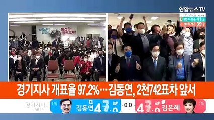 [속보] 경기지사 개표율 97.2%…김동연, 2천742표차 앞서