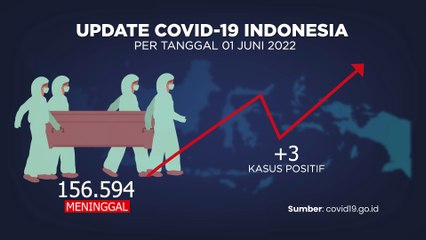 UPDATE COVID-19 PER 1 JUNI 2022