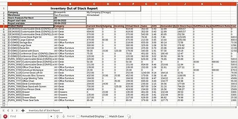 Warehouse Out of Stock Analysis Report | Odoo Gold Partner | Browseinfo