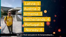Eurovision 2022 - 1. Yarı Final Oylamam - My votes for 1. Semi Final
