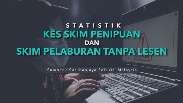 [INFOGRAFIK] Statistik kes skim penipuan & skim pelaburan tanpa lesen