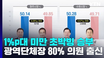 수도권 곳곳 1%p대 미만 초박빙 승부...광역단체장 80% 의원 출신 / YTN