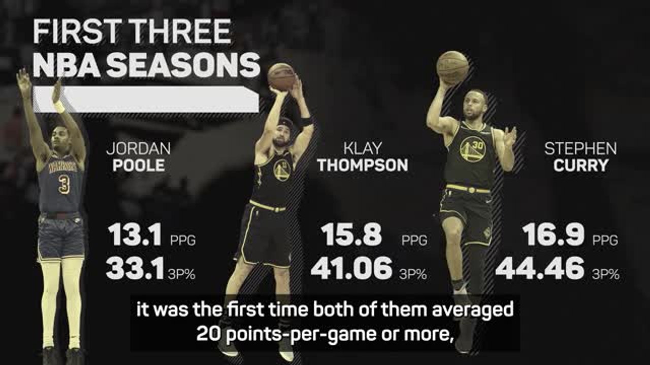 Jordan Poole The Next Splash Brother? video Dailymotion