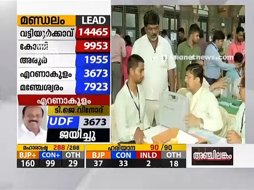 ഹരിയാനയില്‍ കിങ് മേക്കറായി ദുഷ്യന്ത് ചൗട്ടാല, ഞെട്ടലില്‍ ബിജെപി
