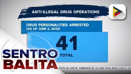 41 drug suspects, arestado sa loob ng dalawang araw