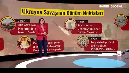 Télécharger la video: Rusya-Ukrayna savaşında 100. gün... Ukrayna topraklarının yüzde 20’si Rusya'nın kontrolü altında