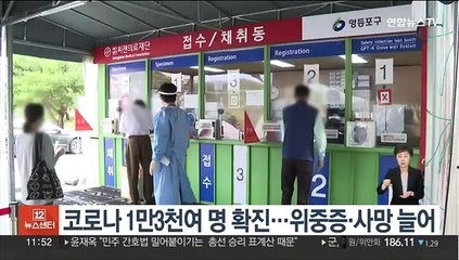 코로나 1만3천여 명 확진…위중증·사망 늘어