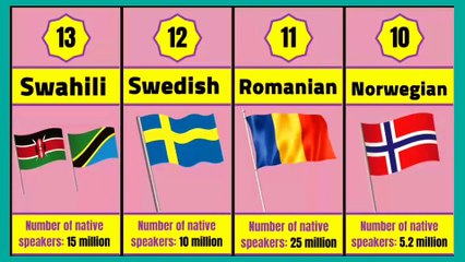 Top 25 hardest languages to learn in the world