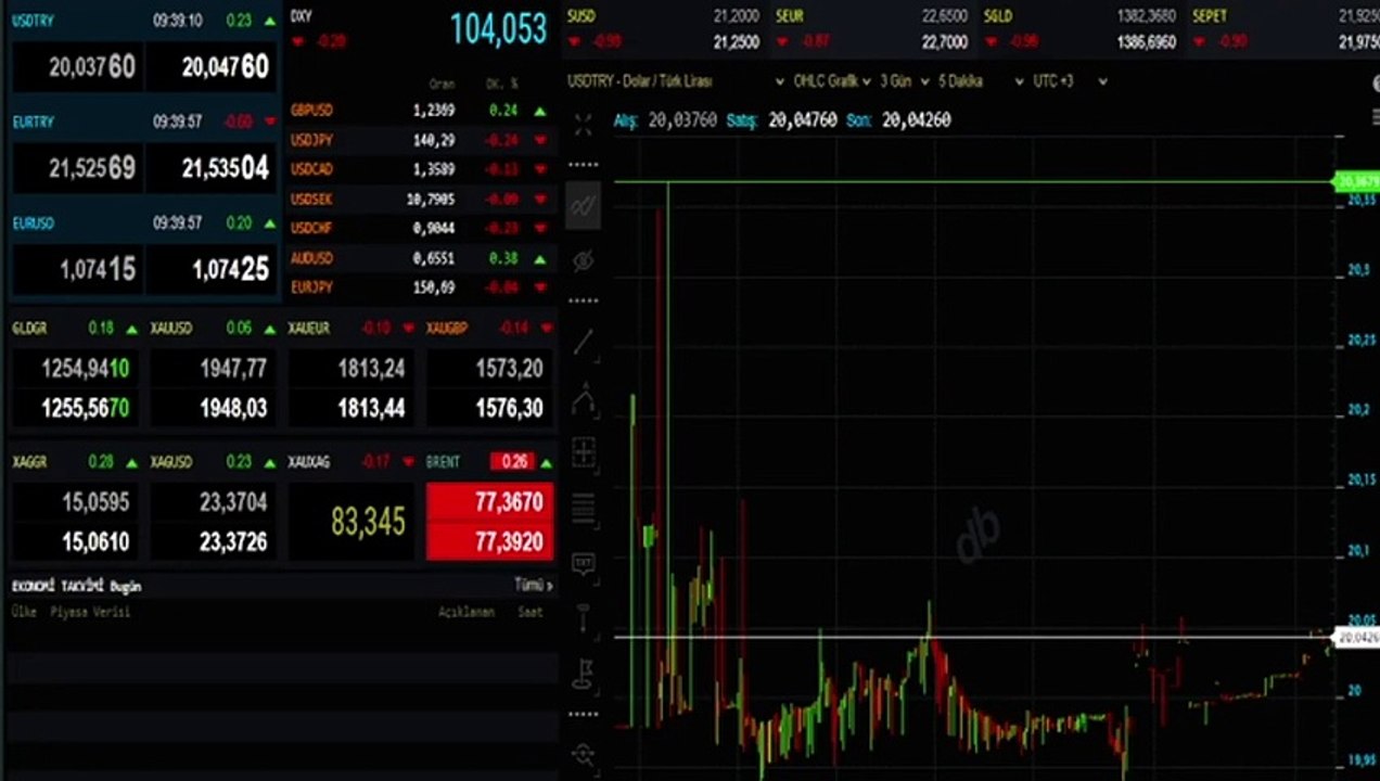 Dolar artacak mı? 30 Mayıs 2023 GÜNCEL DOLAR kuru ne kadar? Bugün EURO kaç TL oldu?
