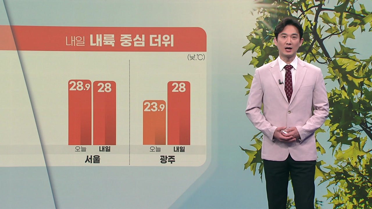 [날씨] 내일 내륙 중심 더위...남해안 자외선 지수 '위험' / YTN