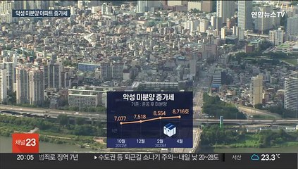 Download Video: 완공돼도 불 꺼진 아파트…악성 미분양 늘고 착공 줄어