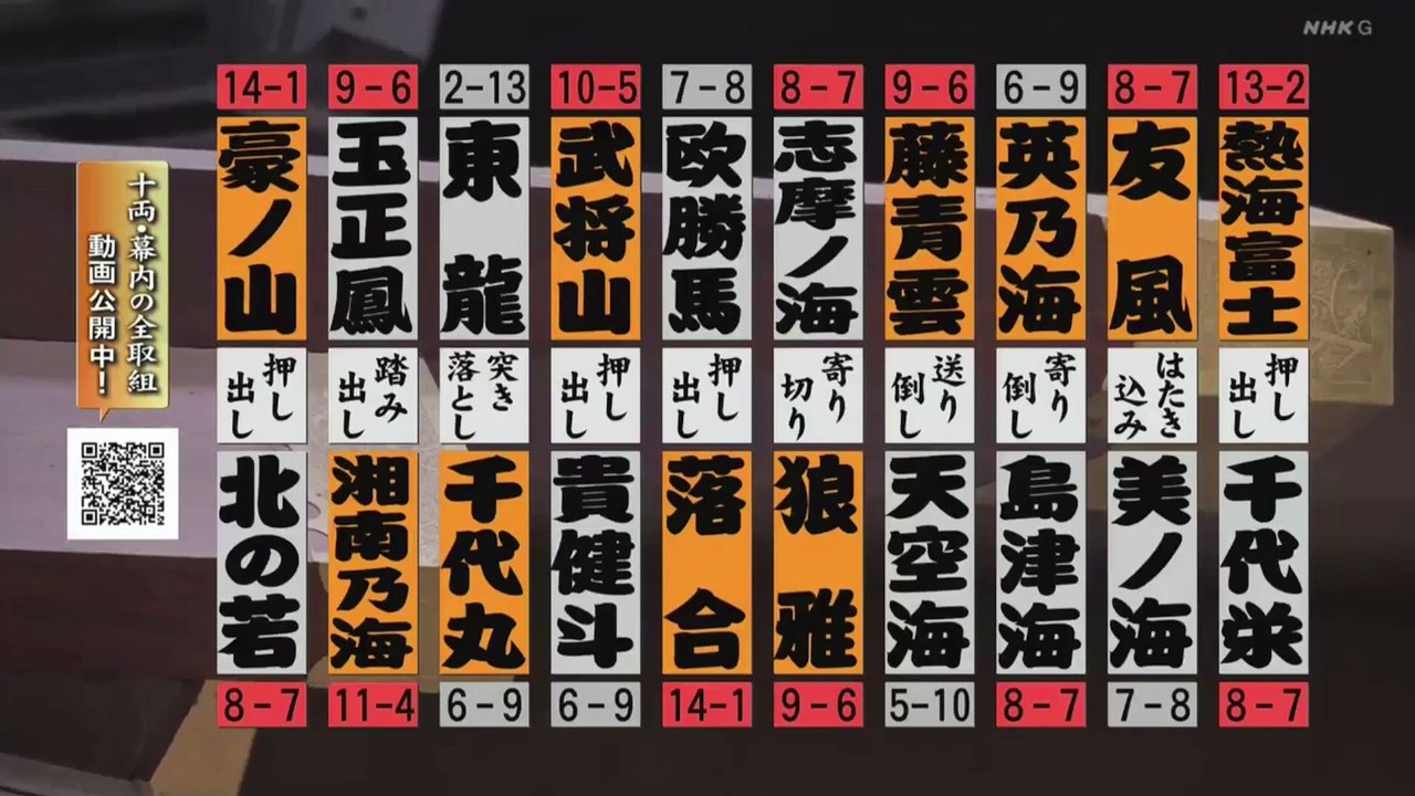 Makuuchi - 15 (NHK) part 1/1