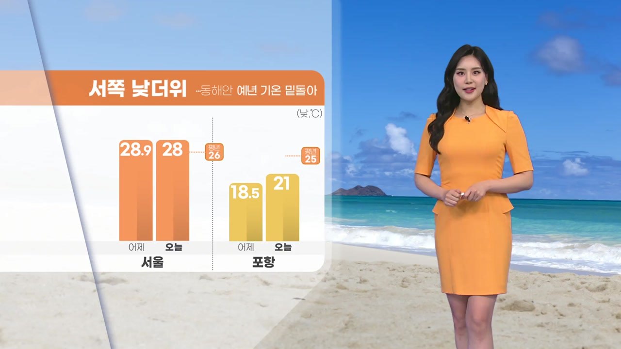 [날씨] 서쪽 지방 낮 더위...동해안 예년 기온 밑돌아 / YTN