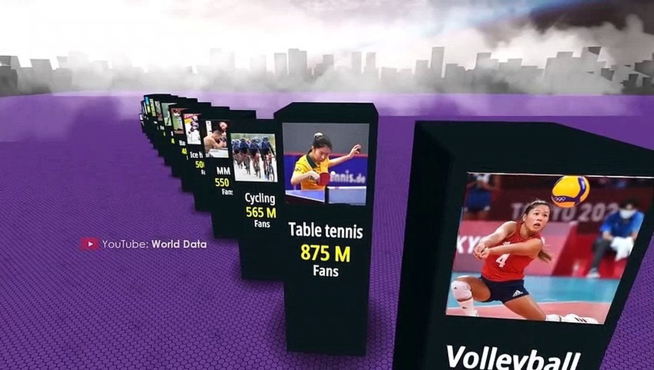Comparison_ Most Popular sports on the word 2022