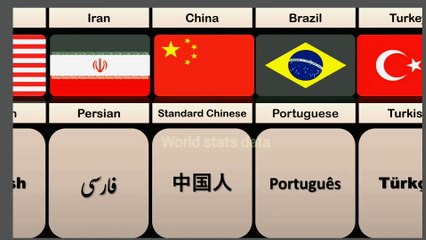 Major Language From Different Countries