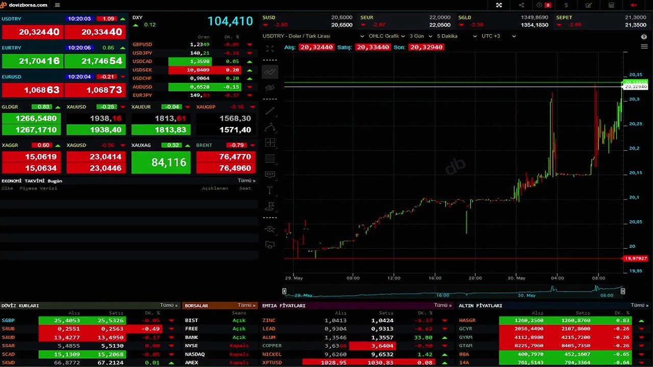 Dolar kuru bugün ne kadar, euro ne kadar oldu? 31 Mayıs Çarşamba euro, dolar, altın fiyatı ne kadar? Kapalı çarşı dolar kuru!