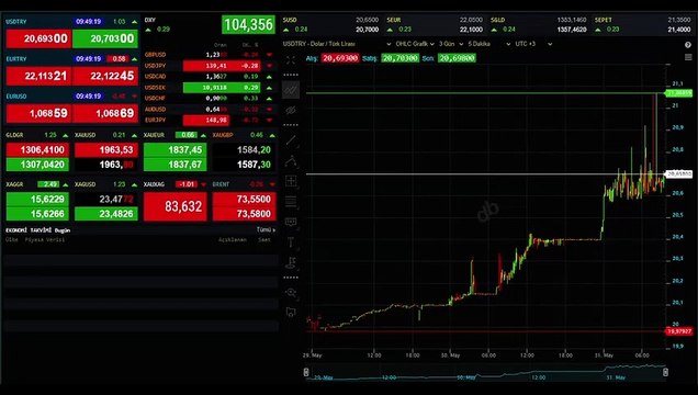 Seçim sonrasındaki yükseliş devam ediyor! Dolar güne yine rekorla başladı